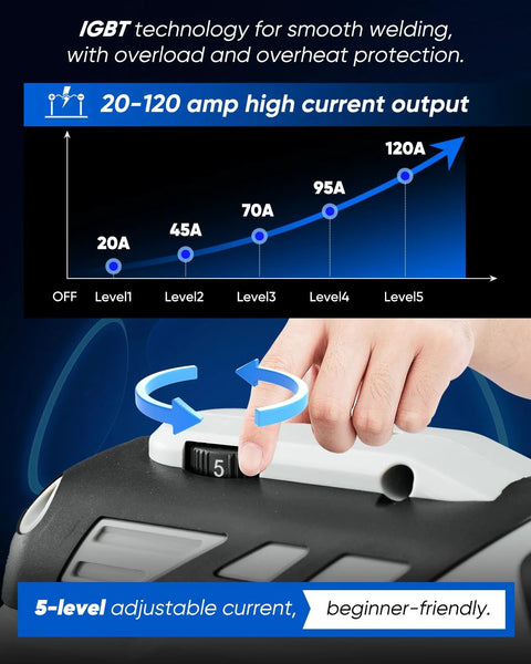 Hand adjusting 5-level current settings on 110V portable IGBT inverter welder with chart showing 20–120A output range