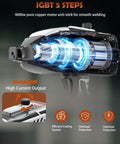 Pro Grade 120 Amp Portable Welder With IGBT Inverter And Five Current Settings, illustrated high current output, welding technology
