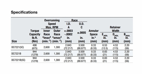 Sprag Rotation Chart.pdf DC7221-5C Steel Sprag One-Way 72.217x88.877x13.5 Clutch