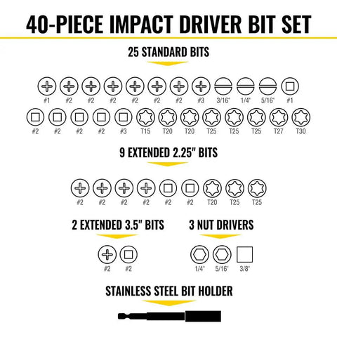 Diagram of 40-piece Impact Driver Bit Set With Magnetic Nut Drivers, ProFlex S2 Steel Phillips, Slotted, Square and TORX bits.