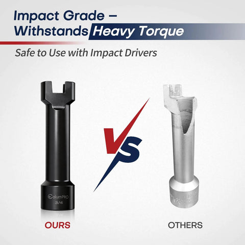Comparison of impact rated Durable Strut Channel Socket for Unistrut systems with competitor product