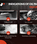 Indications of oil pan failure with images of visible oil leak, low oil level, blue smoke from exhaust, and transmission overheating.
