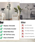 Comparison of 68" and 64" floor lamps showcasing stepless dimmable Three 6W LED Bulbs Dimmable Farmhouse Floor Lamp With Industrial Rustic Style.