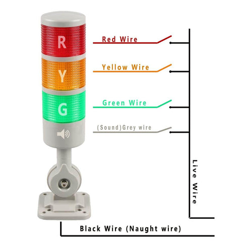 Industrial Signal Tower Stack Light Luban With Rotatable Base Three Layer 110V To 220V AC Steady Or Flashing Modes Built In 90dB Buzzer High Intensity LED Long Lasting 100000 Hours Perfect For Workshop Factory Or Warehouse Alerts showing wiring diagram.