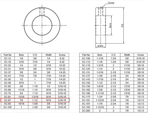 Diagram of industrial zinc plated shaft collars, focusing on 7/8 inch bore, 1-1/2 inch OD, and 9/16 inch width specifications.