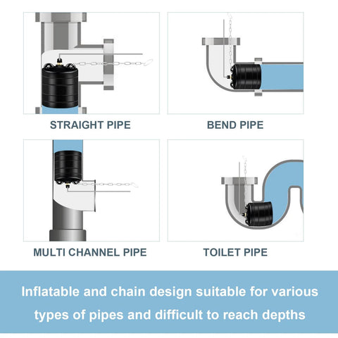 Diagram showing 2 Inch Inflatable Pipe Plug For Sewer Tests And Water Pressure Testing Balloon Rubber Plug in various pipes with hose and chain.