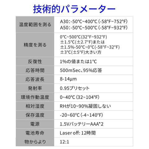 Technical parameters chart of Digital Infrared Thermometer gun for cooking,BBQ,Pizza oven,Ir Thermometer with Backlight,-58℉~932℉
