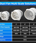 Comparison chart of duct fans showing 4 Inch Inline Duct Fan With 280 CFM Beast Mode Airflow for kitchens and bathrooms.