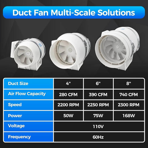 Comparison chart of duct fans showing 4 Inch Inline Duct Fan With 280 CFM Beast Mode Airflow for kitchens and bathrooms.