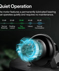 4 Inch Inline Duct Ventilation Fan D4 195 CFM For Grow Tents And Hydroponics HVAC Exhaust Booster For Attics Basements And Kitchens 2500 RPM Airflow To Tackle Heat And Keep Fresh Air Circulating illustrating quiet operation and airflow graphics on a display