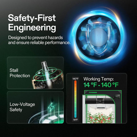Safety features of 6 Inch Inline Exhaust Fan With Speed Controller Delivers Up To 345 CFM Quiet Low Noise Duct Fan For HVAC Ventilation Perfect For Grow Tents Greenhouses Basements Bathrooms Kitchens Attics And 3D Printer Setups For DIYers