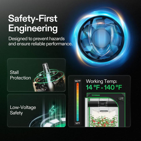 Safety features of 4 Inch Inline Exhaust Fan With Speed Controller Delivers 130 CFM Of Pro Grade High Performance Ventilation And Low Noise Operation For Grow Tents Greenhouses Basements Bathrooms Kitchens Attics And Workshops VIVOSUN, showing stall protection, low-voltage safety, and working temperature range of 14°F - 140°F.
