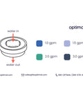 Diagram of water flow in 3/4 Inch Inline Flow Regulator Kit With 1.0 1.5 2.0 3.0 And 4.0 GPM Inserts and contact information.