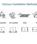 Illustration of 10 Loop Wire Rope Isolator Made From 304 Stainless Steel Anti Vibration Mount Shock Absorber Damper installation methods.