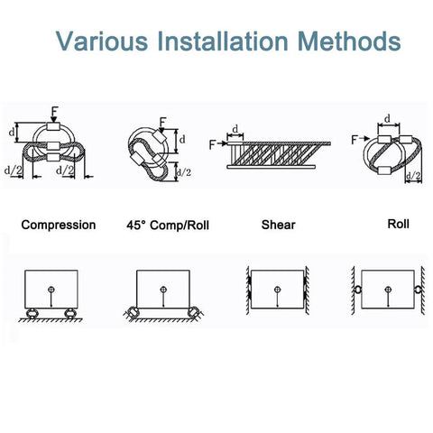 Illustration of 10 Loop Wire Rope Isolator Made From 304 Stainless Steel Anti Vibration Mount Shock Absorber Damper installation methods.