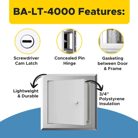 Diagram showing features of Insulated Aluminum Access Door 16x16 Exterior Access Panel for Walls and Ceilings Screwdriver Cam Latch Mill Finish.