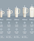 Chart showing 14 oz, 20 oz, 30 oz, 40 oz, and 64 oz insulated tumblers with handles, straw lids, and cold retention features.