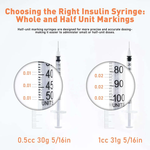 Close-up of Insulin Syringe 1 Milliliter 31G 5 Sixteenth Inch Disposable 20 Count Packaged With Clear Markings And Smooth Plunger