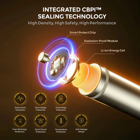 Illustration of lithium battery sealing technology features, highlighting smart protect chip and safety modules for rechargeable AA and AAA lithium batteries.