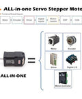 Diagram showing integrated servo stepper motor with built-in multi-turn encoder and CAN bus, highlighting key components.