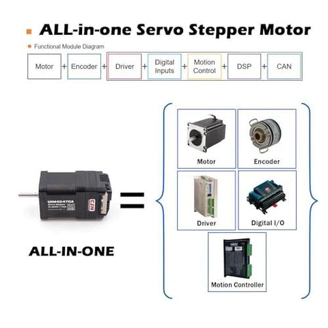 Diagram showing integrated servo stepper motor with built-in multi-turn encoder and CAN bus, highlighting key components.
