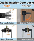 Comparison of 10 Pack Matte Black Interior Privacy Door Levers Set With Keyless Square Lock heavy and light structures with rotation angles