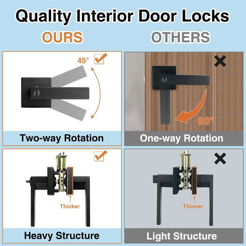 Comparison of 10 Pack Matte Black Interior Privacy Door Levers Set With Keyless Square Lock heavy and light structures with rotation angles