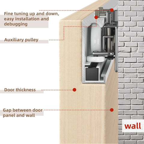 Cross-section view of a Trackless Sliding Door Hardware Kit 48 Inch Hidden Barn Door System For Interior Wooden Doors.