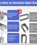 Comparison of intermediate support brackets showing corrosion resistance and complete accessories with measurements.