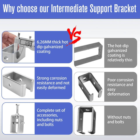 Comparison of intermediate support brackets showing corrosion resistance and complete accessories with measurements.
