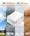 Outdoor IP67 Waterproof Electrical Box Junction Enclosure with weather illustrations of sun, rain, snow, and sand dust conditions
