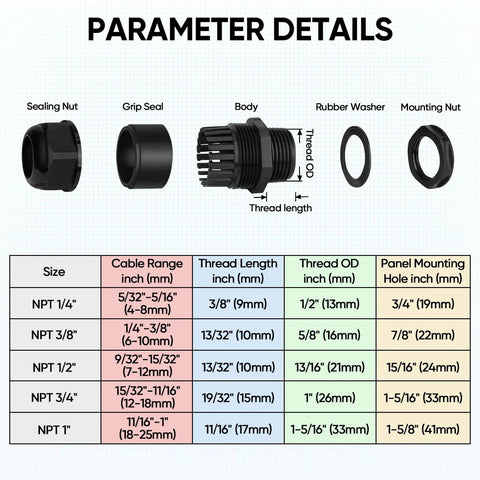 IP68 Waterproof Cable Gland Kit, Nylon NPT Adjustable Cable Seals, One Quarter Inch, Three Eighths Inch, One Half Inch detailed diagram.
