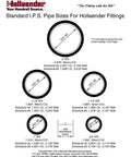 Standard IPS pipe sizes chart for Hollaender fittings, showing dimensions for 1-1/2 IPS and others with reference scale.