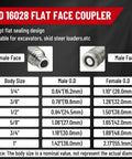 Half Inch Flat Face ISO 16028 To AG ISO 5675 Pioneer Style Hydraulic Quick Connect Coupler For Skid Steer with size chart