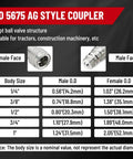 Diagram showing ISO 5675 AG style hydraulic coupler with female and male face measurements for construction equipment.