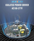 ELEKICO isolated power driver component for Crazy Bright 250W UFO High Bay LED Shop Light Two Pack 35000 Lumens at 5000K.