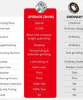 Comparison chart of upgrade JAVIK and ordinary rear wheel bearings for Polaris ATVs with features and specifications.