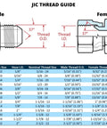 JIC thread guide chart showing male and female thread specifications, including dimensions and angles for various hose sizes.