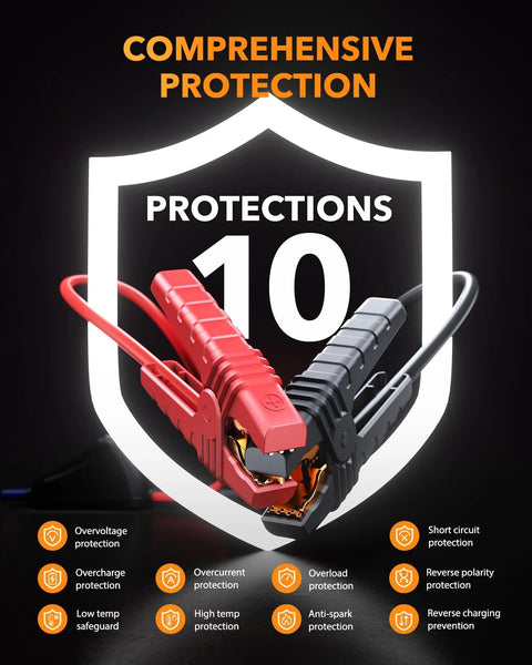 6000A Jump Starter For Gasoline And 12L Diesel Engines Portable Car Battery Jumper Starter features 10 protections