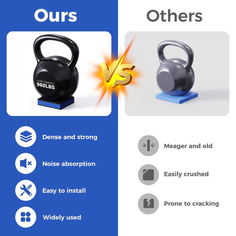 Comparison chart of our 960lbs load kettlebell versus others highlighting strengths such as density, noise absorption, and easy installation.