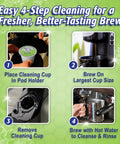 4-step cleaning process using 6-Pack Cleaning Pods safely clear oils and residue from the brew path for better-tasting coffee.