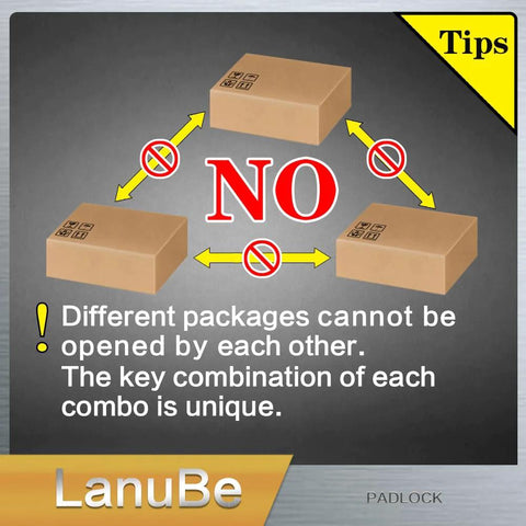 Diagram showing unique key combinations for different padlock packages, emphasizing non-interchangeability.