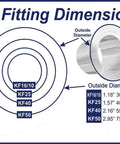 KF fitting dimensions chart showing sizes from KF16/10 to KF50, including KF25 for the KF25 Stainless Steel Bellows 1000mm Corrugated Vacuum Hose ISO NW25 With 0.15mm Wall Thickness High Flexibility For Industrial And Laboratory Use Leak Proof Connection Corrosion Resistant For Lab And Industrial Use In Cleanrooms