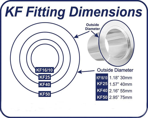 KF fitting dimensions chart showing sizes from KF16/10 to KF50, including KF25 for the KF25 Stainless Steel Bellows 1000mm Corrugated Vacuum Hose ISO NW25 With 0.15mm Wall Thickness High Flexibility For Industrial And Laboratory Use Leak Proof Connection Corrosion Resistant For Lab And Industrial Use In Cleanrooms