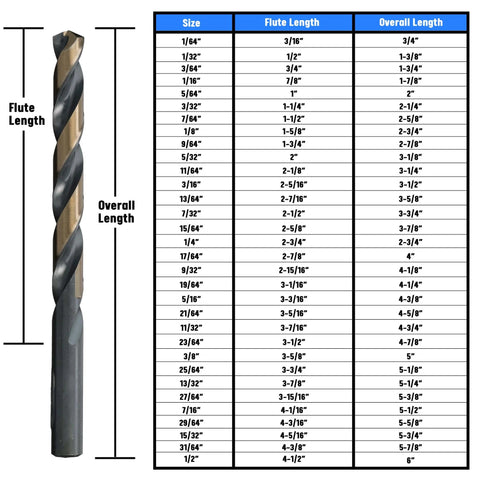 KFD Series High Speed Steel Drill Bits Split Point One Eighth Inch Pack Of 12 with size chart, showing flute and overall length.
