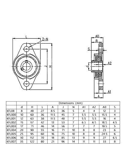 Technical diagram of self-aligning flange block bearings KFL08 for 8mm shafts with dimensions table