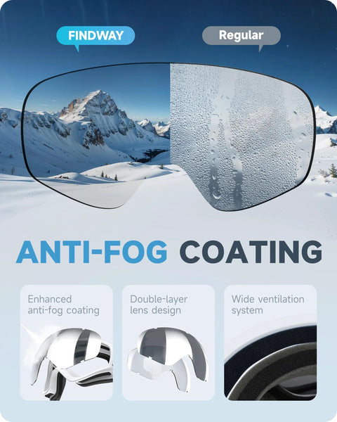 Diagram showing anti-fog coating on OTG Kids Ski Goggles For Boys And Girls Anti Fog Snowboard Goggles Youth with mountain background.