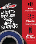 Infographic about Wheel Bearing Kit For Kubota RTV 900 G And RTV X Series by All Balls Racing with text on noise, vibration, tire wear.