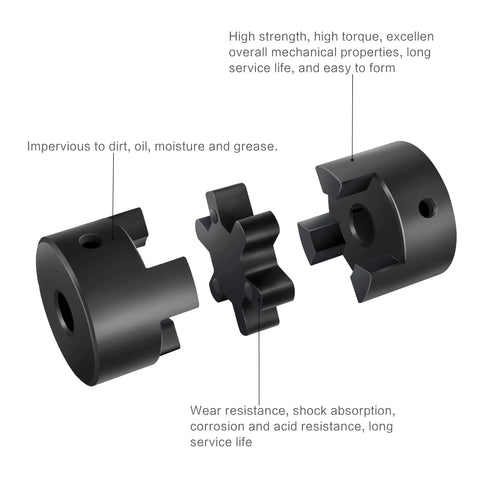 Exploded view of a Flexible L-Jaw 3-Piece Rubber Spider Coupling 1/2 to 7/8 Inch with high-strength cast iron halves and rubber insert.