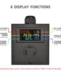 Front view of L6-30 Twist Lock Outlet Meter Box Kit With Heavy Duty Steel Enclosure Receptacle LCD Ammeter And Voltmeter Cable Gland And Screws For 240V Circuits Easy Do It Yourself Installation Assembly Required Monitors Energy Usage In Real Time showing display functions.